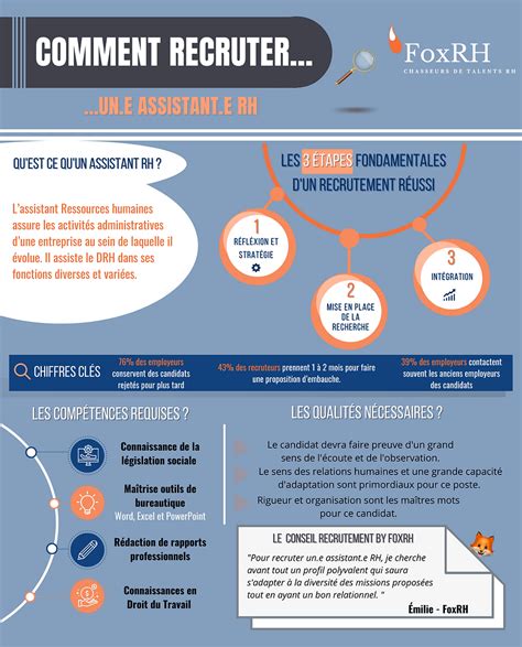 myflixer.rh|rh fiche métier.